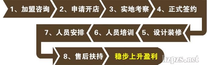 �B(y��ng)�l(f��)��Ҫ����������������